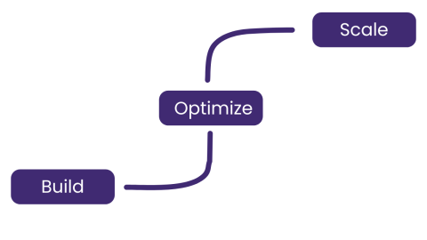 XEO builds sites with keywords XEO builds sites with keywords
